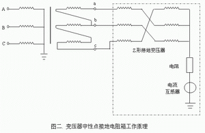 Y0/△-11型中性點(diǎn)接地